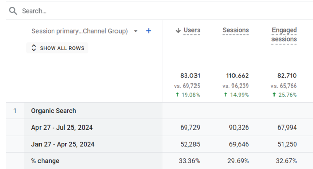 Channelsales